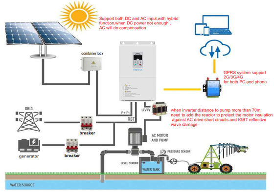 Bon prix Puissante pompe solaire à 60 chevaux Inverseur haute vitesse pour pompe submersible à courant alternatif en ligne