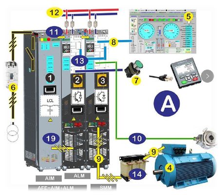 Bon prix INOMAX ACS880 VFD Variable Frequency Drive pour boîte de vitesses dynamométrique et banc d'essai du groupe motopropulseur en ligne